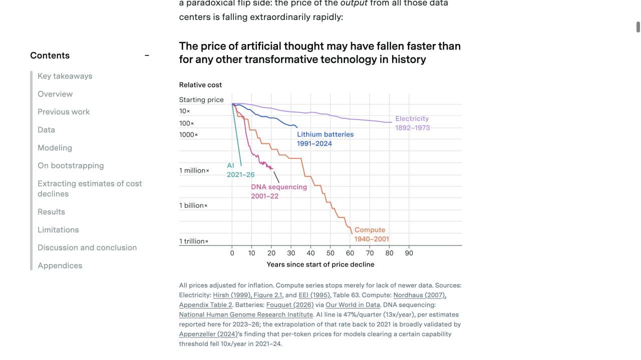 Epoch AI's original comparison of historical cost declines, including its modeled AI performance-cost trend